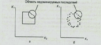 ������ �������� ������� ��������� ���� 