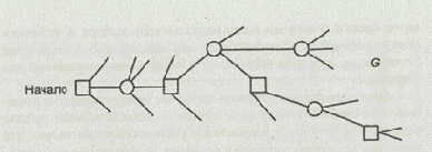 �������������� ������� ������ ����������