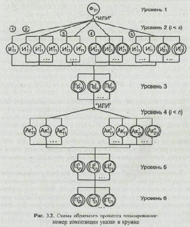 ��� ����� ������� ������ �� 