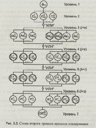 2 �������� ������� ������� �������� 