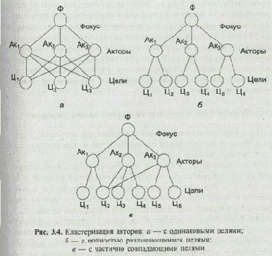 �������������� �������