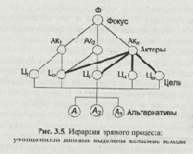 ������ ������