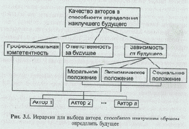 ������ ������