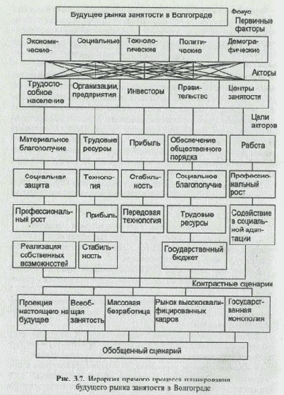 � ������� ��������������� �� ��� 