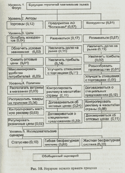 � �������������� ���������� ������������. ������, 