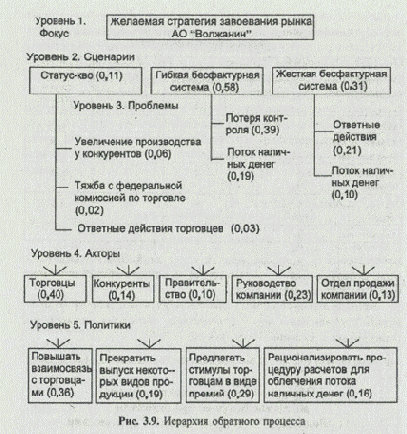 ��� ��������� ���������� ������������ ������ 