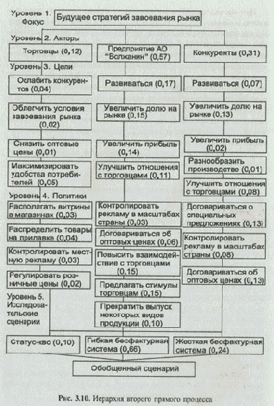 ������ ������ ������� ��������� ����������