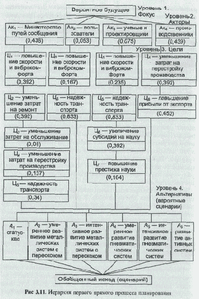 ������ ������ ������� ������������