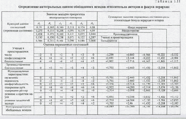 ������ ������ ������� ������������ (6)