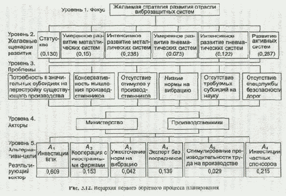 ����������� ����������� �������������� ������� ������������ 