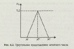 ������������������ ����� ����������� �� ������ ���������� �������