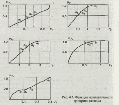 � ����� ��������� ������ ������������. 