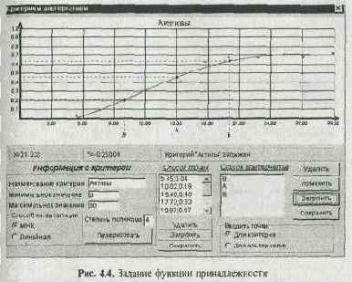 ��������� �������� ����� ������� 