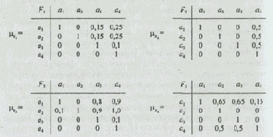 �� ��������� ������� �������������� ���� 