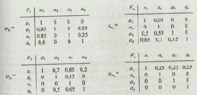 ������ ������ �������� 