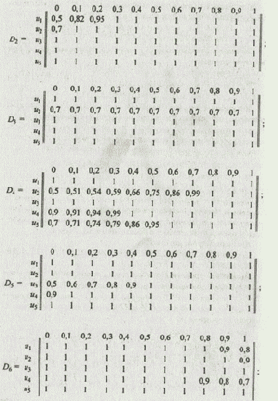 ����� ��������� ����������� ������ 5