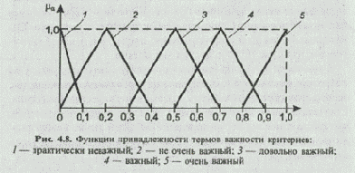 ��� ������ ����������� ��������� ��������� 