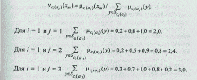 ��������������� ��������� ������ ����������� ������ 