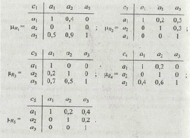 ������� ������ � �������������� ������ ��������� ������������