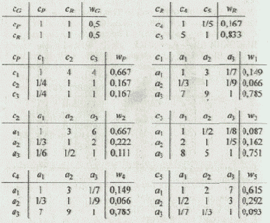 ������� ������ ������� ������� ��������