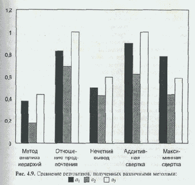 ��������� ���������� �����������