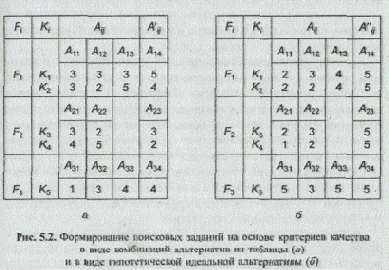 � ���� ���������� ��������� ������� 