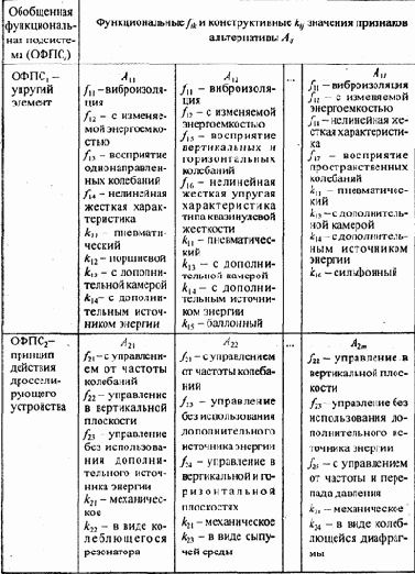 ���������� ��������������� ������ � �������������� ����������������� ���������