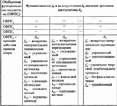 ���������� ��������������� ������ � �������������� ����������������� ��������� 2