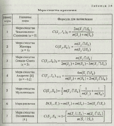 � ����� ���������� ��� �������, 