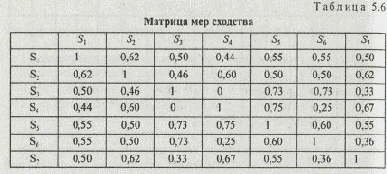 �� ������ ������������ �� ���� 