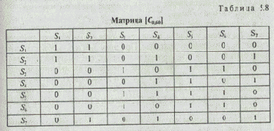 �������� ��������� �������� ��� ��������� 