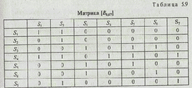 �������� ��������� �������� ��� ��������� 