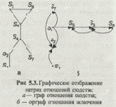 � ������� ��������� �� �������, 