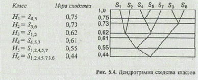 ��������� ��������� ������� �������� ����� 