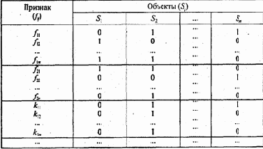 ���� �������� �� ������ ���������� ������