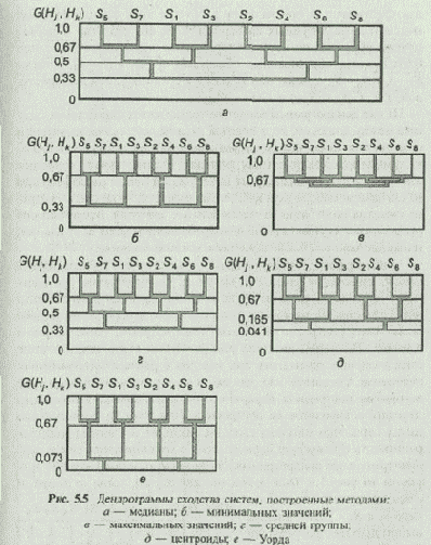 ��������� ������� �������� ������ ���������� 