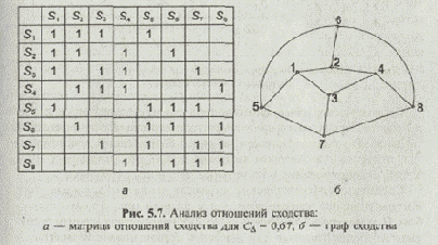 �������������� ��������������� ��������������� ��������� �� 