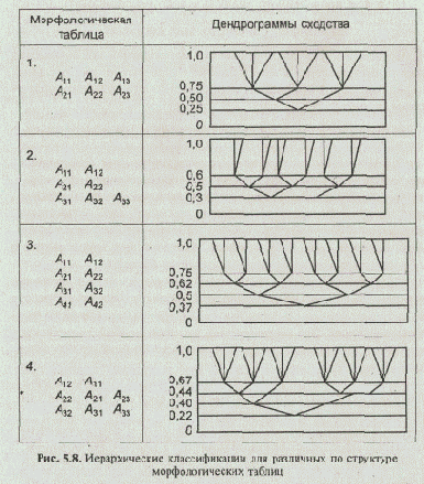������������� ����������������� ��������� ��������������� �������� 