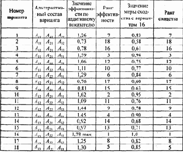 ���������� ������� ������� ��������� ������ 