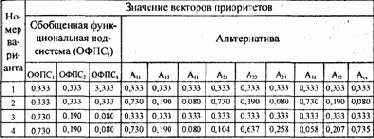 ��� ��������� ������� ������ ���������� 