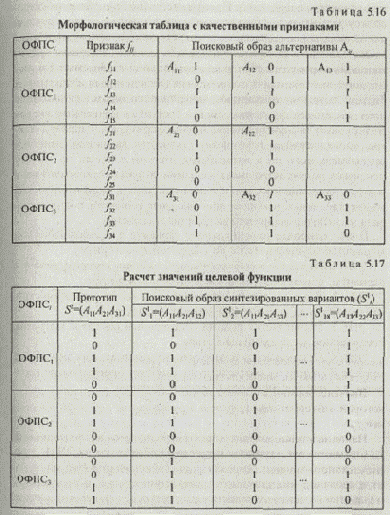 ��������� ������ ��������������� ��������� ������������ 