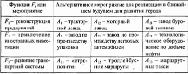 �������������� ����������, �������������� ��������� ��������� 