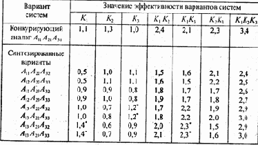 � �������� ������������ ����� ��� 