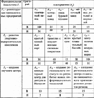 ���������� �����