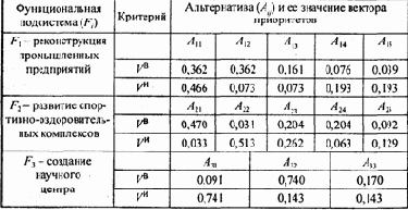 � ���������, ����� ����������� �������������� 