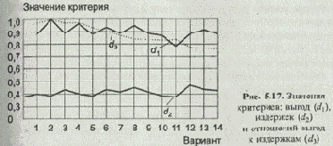 ����� �������, ��������������� �������� ������� 