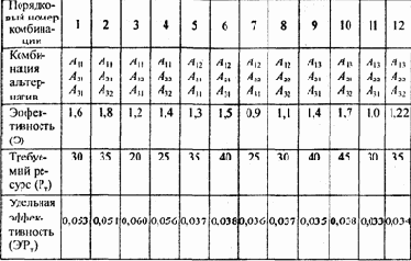 ��������������� �� ��������������� ������� ��� 