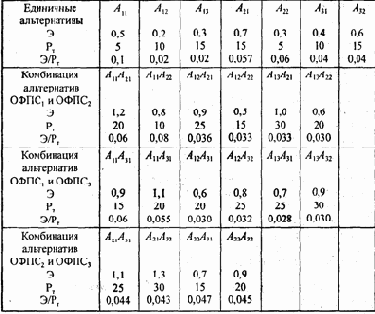 ���������� ������ ������������� ������� ����� 