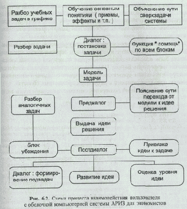 ���������� ������� ��������� ����������� ���� 