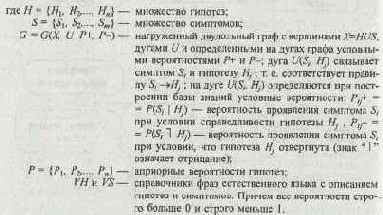 ���� ����������� ������������ �������� ���� 